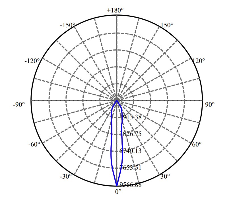 日大照明有限公司 - L E D Certaflux slm 1208 L14 G1 3-1942-M